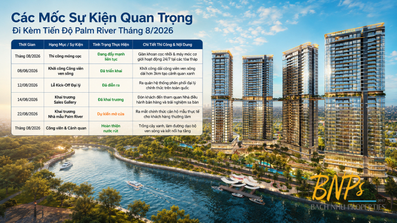 Các Mốc Sự Kiện Quan Trọng Đi Kèm Tiến Độ Palm River Tháng 8/2026 - Bách Như Properties - BNPs