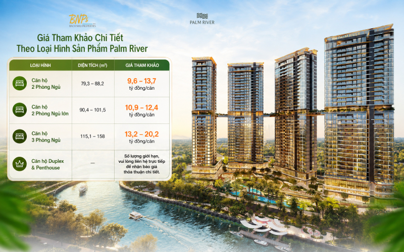 Giá Tham Khảo Chi Tiết Theo Loại Hình Sản Phẩm Palm River tại Palm City - Bách Như Properties - BNPs