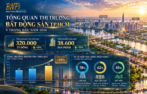 Tình hình giao dịch thị trường bất động sản tháng 10/2026